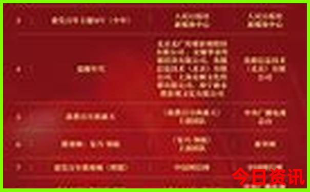 小升初暑假去带孩子去哪旅游合适
