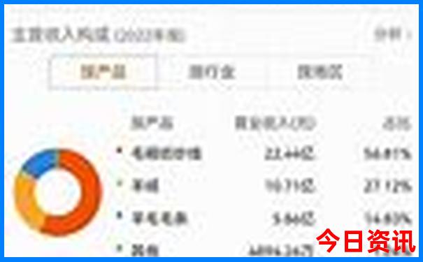 78月份去哪里旅游凉快